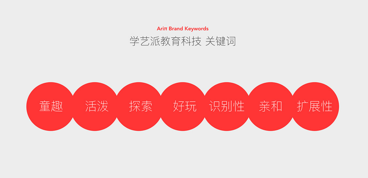 品牌全案设计公司案例创意